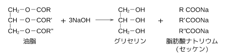 けん化