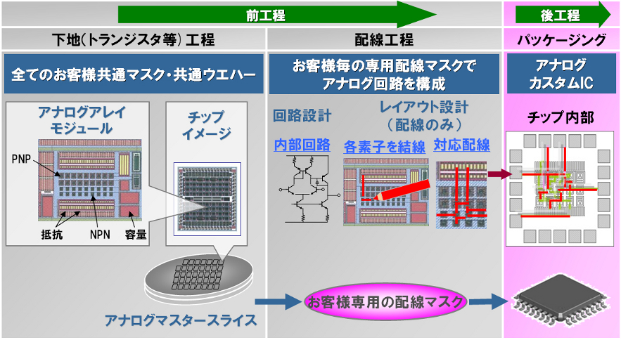 アナログマスタースライス