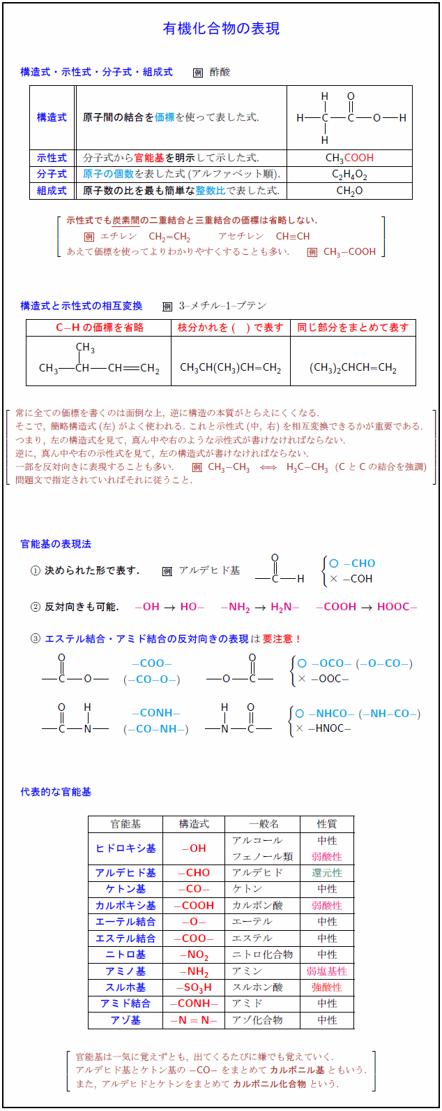 有機化合物の表現