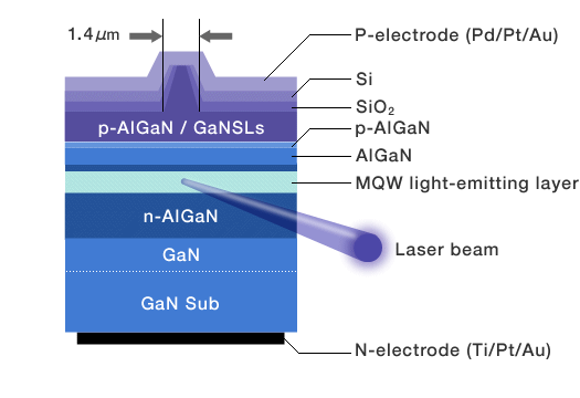 GaNLaser.gif