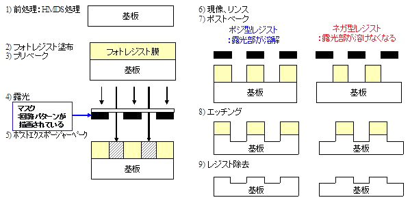 レジスト：ポジ型とネガ型.jpg