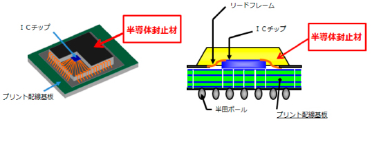 半導体封止材