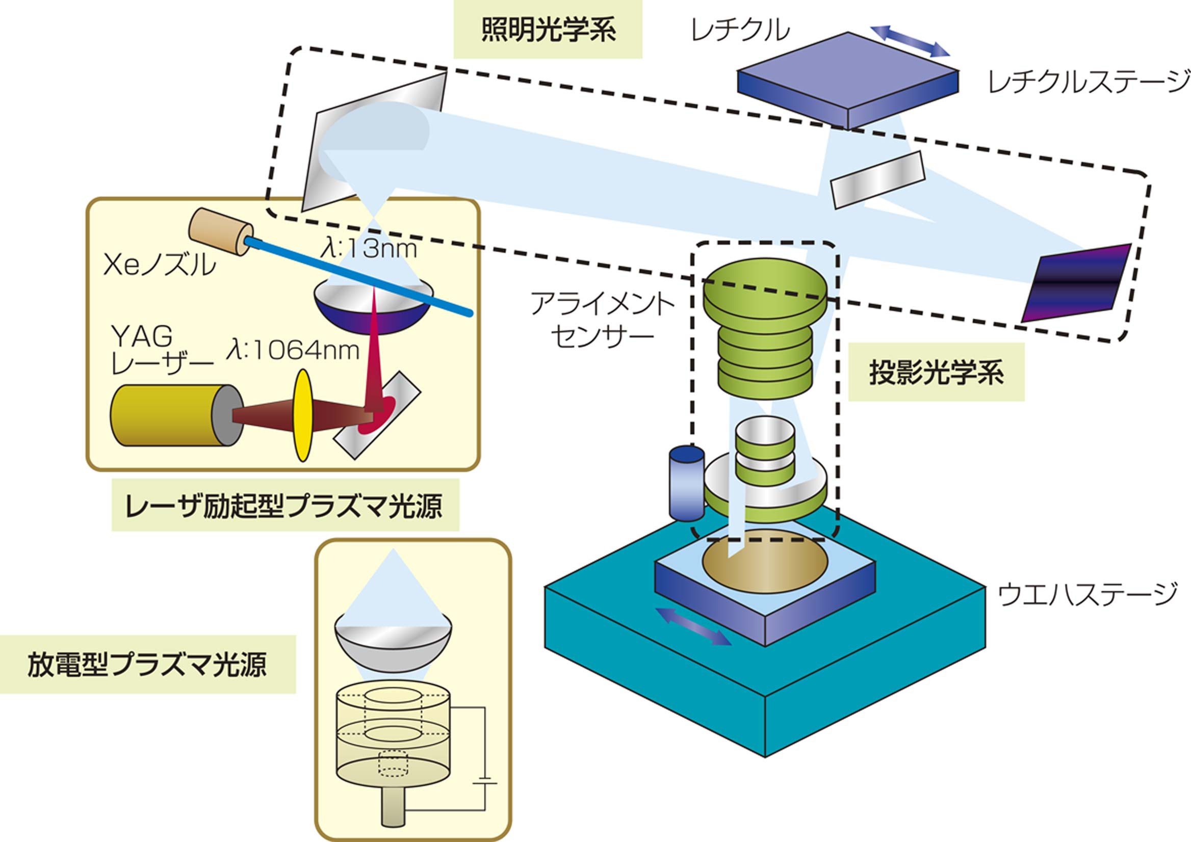 EUV光源及び露光装置の開発（NEDO）.jpg