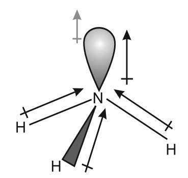 NH3_diopole.png