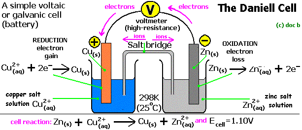 daniell cell7