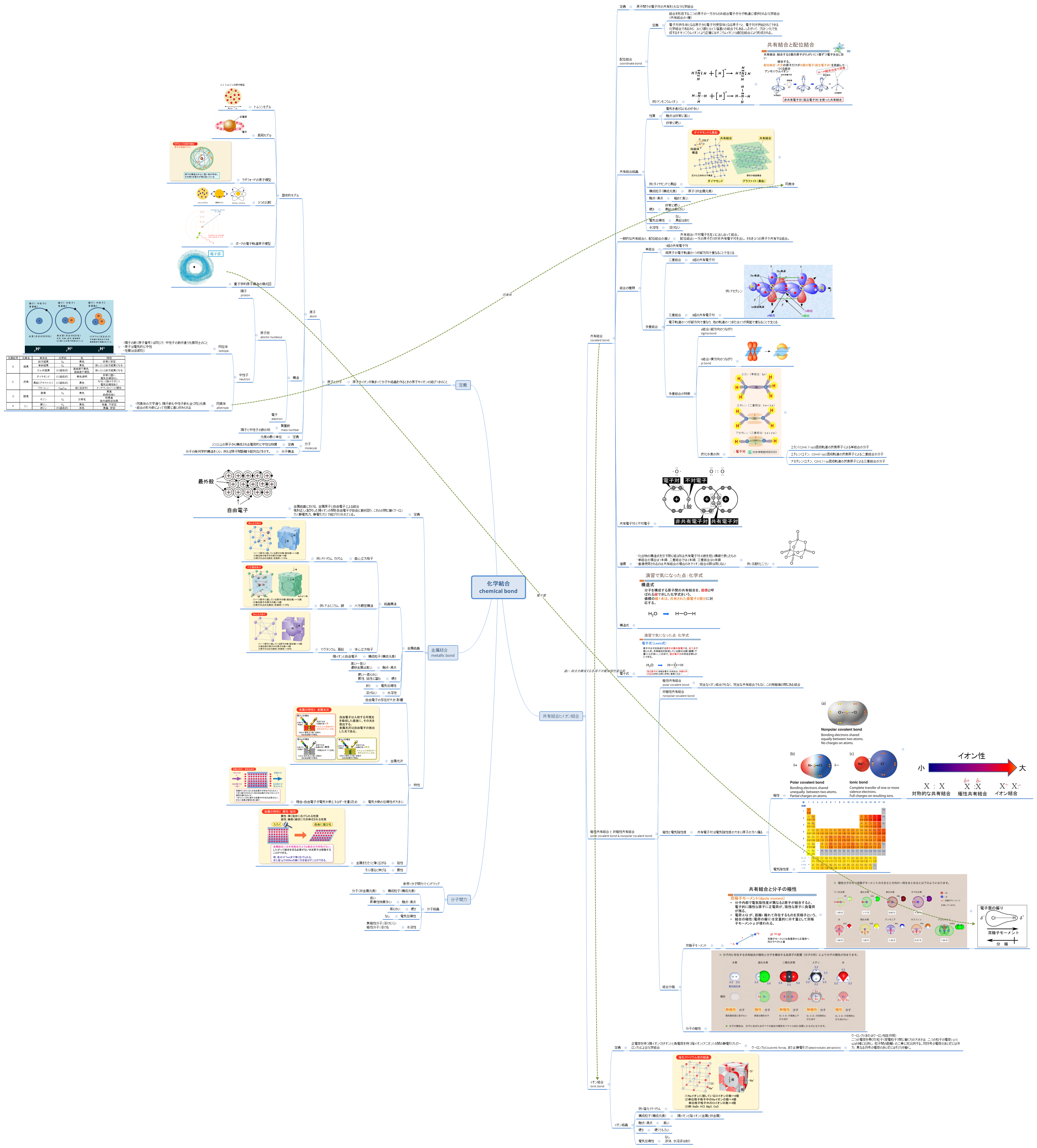 化学結合 chemical bond.png