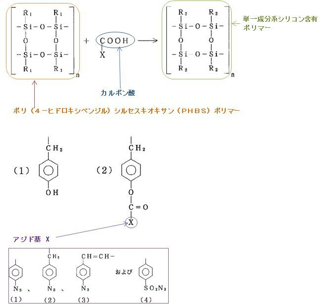 PHBSポリマー